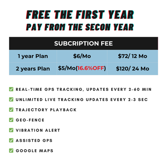 Subcription Plan